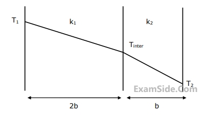 GATE ME 2006 Heat Transfer - Conduction Question 43 English