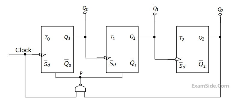 GATE EE 2000 Digital Electronics - Sequential Circuits Question 19 English