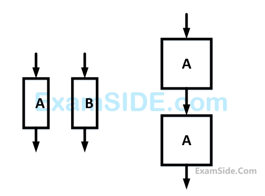 GATE CSE 2010 Software Engineering - Software Engineering Question 23 English