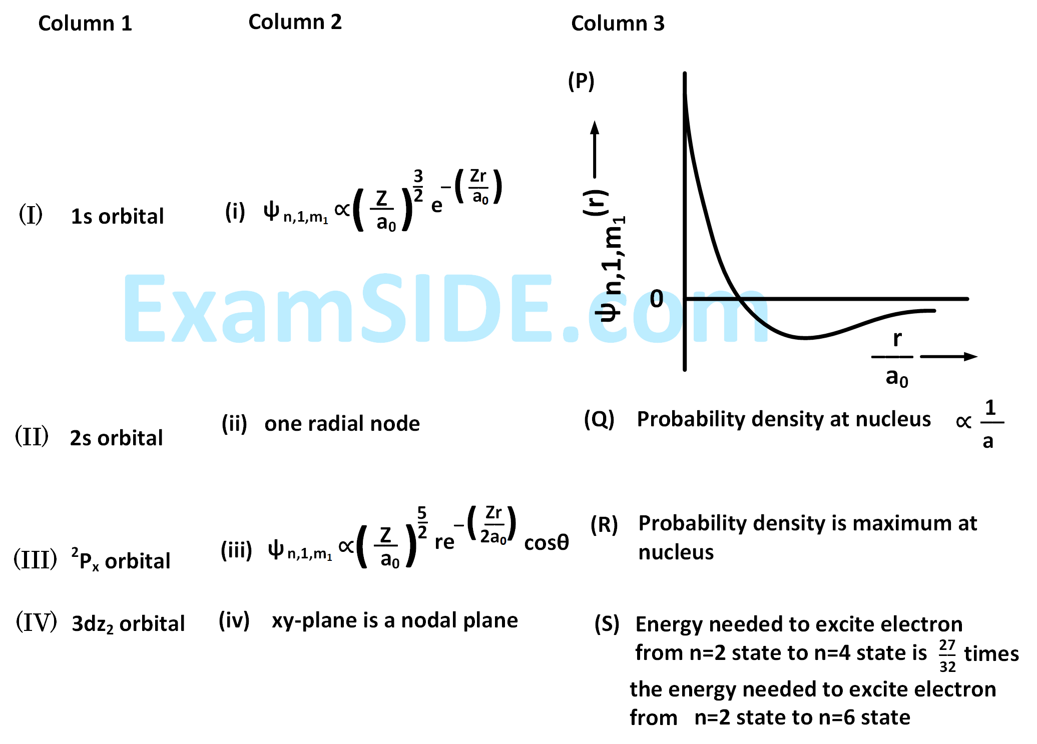 JEE Advanced 2017 Paper 1 Offline Chemistry - Structure of Atom Question 10 English Comprehension