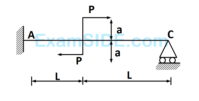 GATE CE 2006 Strength of Materials Or Solid Mechanics - Propped Cantilever Beam Question 2 English