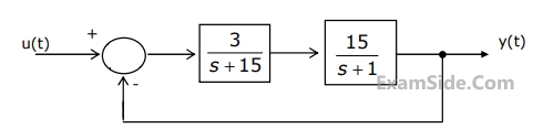 GATE EE 2003 Control Systems - Time Response Analysis Question 18 English