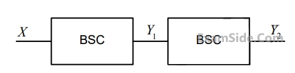 GATE ECE 2014 Set 3 Communications - Digital Communication Systems Question 12 English