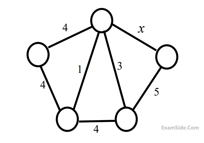 GATE CSE 2018 Algorithms - Greedy Method Question 6 English