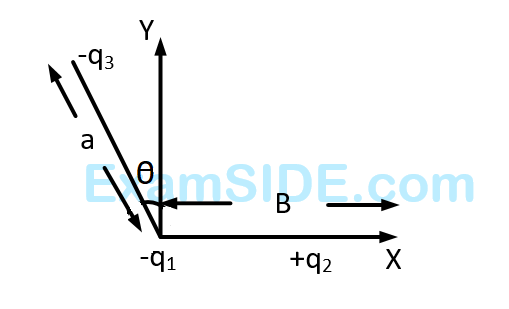 AIEEE 2003 Physics - Electrostatics Question 212 English