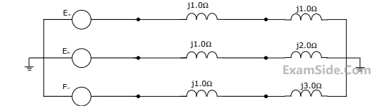 GATE EE 2003 Power System Analysis - Symmetrical Components and Symmetrical and Unsymmetrical Faults Question 28 English