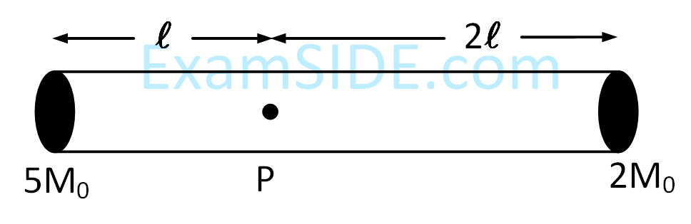 JEE Main 2019 (Online) 10th January Evening Slot Physics - Rotational Motion Question 154 English