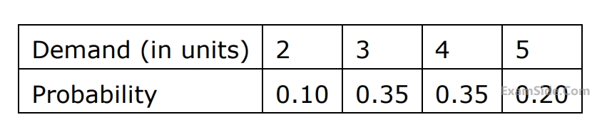 GATE ME 2006 Industrial Engineering - Inventory Control Question 18 English