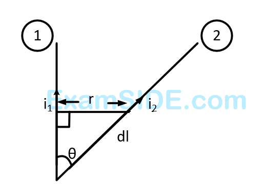 AIEEE 2002 Physics - Magnetic Effect of Current Question 156 English