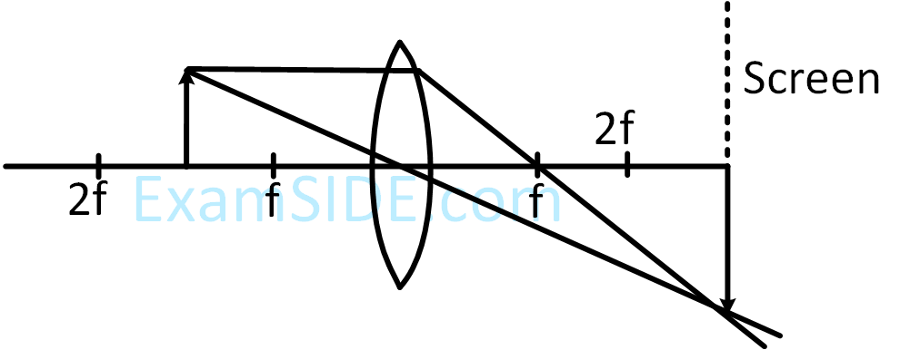 JEE Main 2019 (Online) 12th January Evening Slot Physics - Geometrical Optics Question 144 English