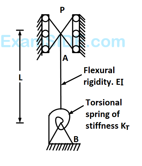 GATE CE 2006 Strength of Materials Or Solid Mechanics - Columns and Struts Question 1 English