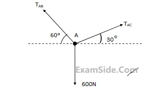 GATE ME 2006 Engineering Mechanics - Engineering Mechanics Static and Dynamics Question 33 English