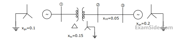 GATE EE 1998 Power System Analysis - Symmetrical Components and Symmetrical and Unsymmetrical Faults Question 32 English