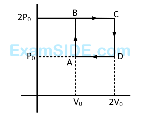 AIEEE 2012 Physics - Heat and Thermodynamics Question 322 English