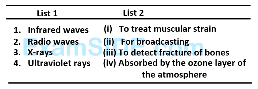 JEE Main 2014 (Offline) Physics - Electromagnetic Waves Question 129 English