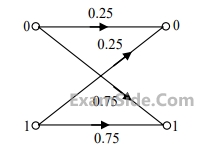 GATE ECE 2017 Set 2 Communications - Fundamentals of Information Theory Question 8 English