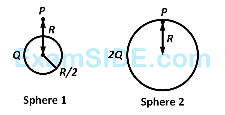 JEE Advanced 2014 Paper 2 Offline Physics - Electrostatics Question 48 English 1