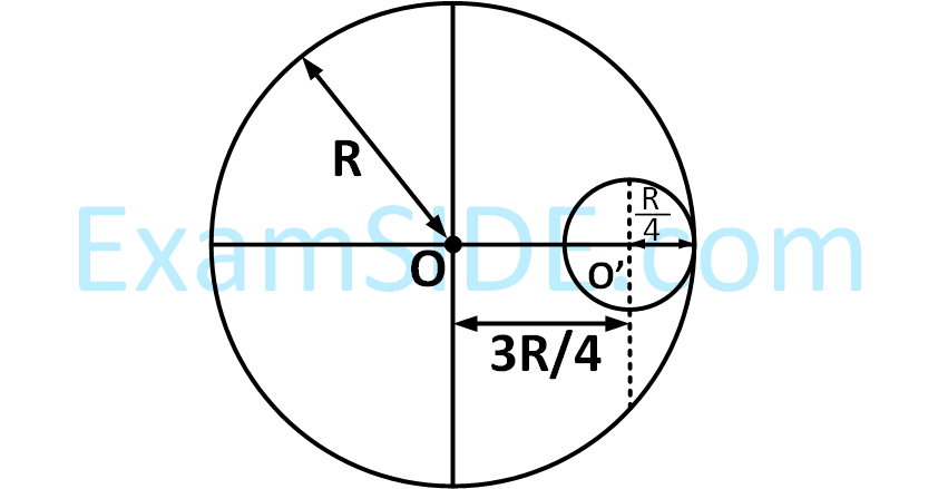 JEE Main 2017 (Online) 9th April Morning Slot Physics - Rotational Motion Question 168 English