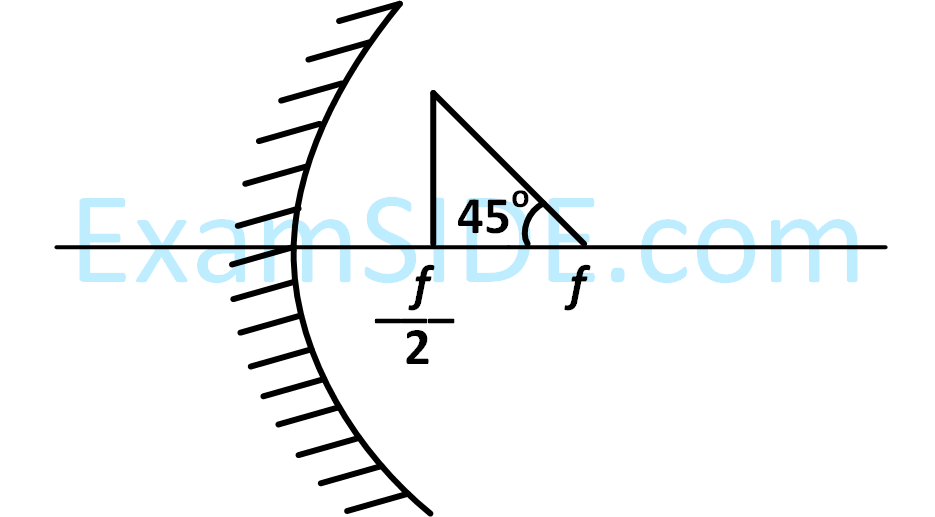 JEE Advanced 2018 Paper 2 Offline Physics - Geometrical Optics Question 50 English