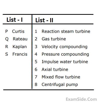 GATE ME 2003 Thermodynamics - Rankine Cycle Question 31 English