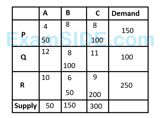 GATE ME 2000 Industrial Engineering - Transportation Question 2 English