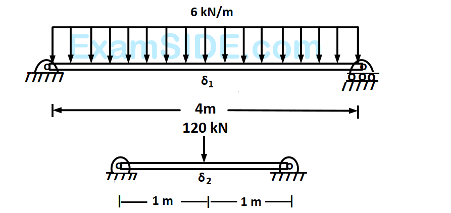 GATE CE 2017 Set 2 Strength of Materials Or Solid Mechanics - Deflection of Beams Question 5 English