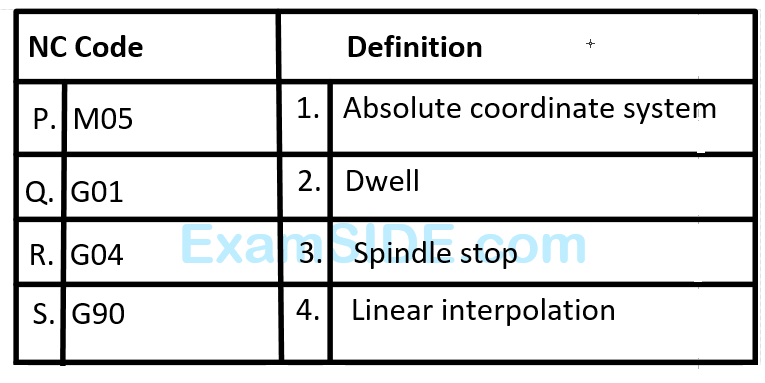 GATE ME 2009 Production Engineering - Advance Machine Tools Question 11 English