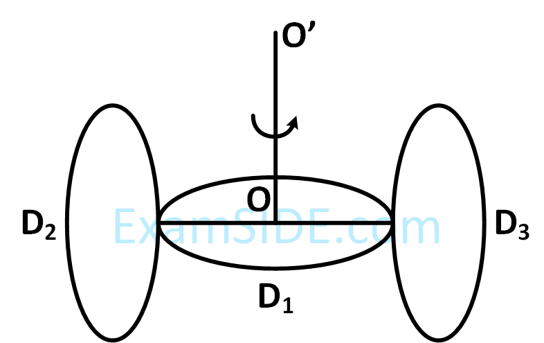 JEE Main 2019 (Online) 11th January Evening Slot Physics - Rotational Motion Question 146 English