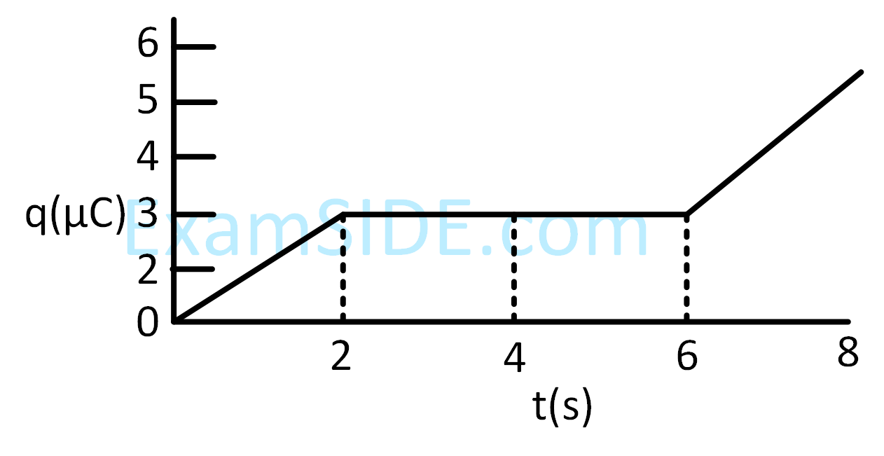 JEE Main 2019 (Online) 12th January Evening Slot Physics - Capacitor Question 104 English