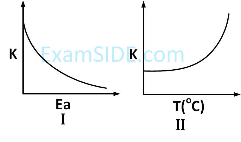 JEE Main 2019 (Online) 10th January Morning Slot Chemistry - Chemical Kinetics and Nuclear Chemistry Question 117 English