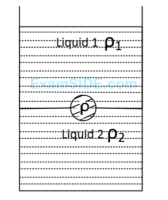 AIEEE 2008 Physics - Properties of Matter Question 223 English