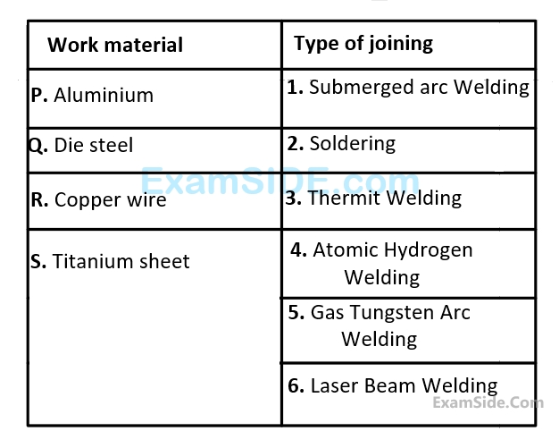 GATE ME 2003 Production Engineering - Welding Process Question 26 English