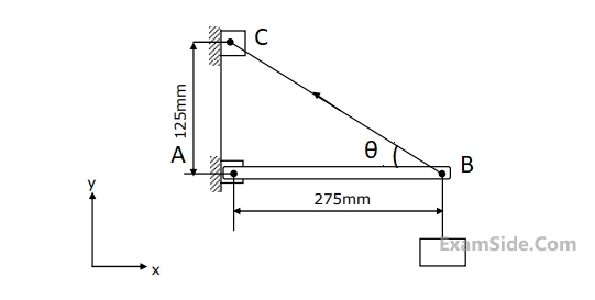 GATE ME 1997 Strength of Materials - Shear Force and Bending Moment Question 6 English