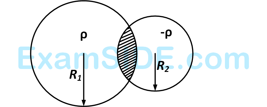 JEE Advanced 2013 Paper 2 Offline Physics - Electrostatics Question 40 English