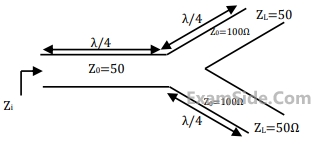 GATE ECE 2009 Electromagnetics - Transmission Lines Question 18 English