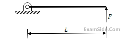 GATE ME 2013 Engineering Mechanics - Engineering Mechanics Static and Dynamics Question 28 English