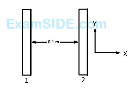 AIEEE 2006 Physics - Electrostatics Question 202 English